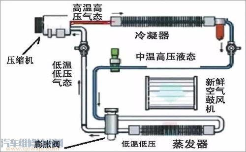 汽车空调爆料原理视频大全,全方位视频解析大全 第2张 汽车空调爆料原理视频大全,全方位视频解析大全 第2张